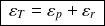 \boxed{\, \varepsilon_{T}=\varepsilon_{p}+\varepsilon_{r} \,}